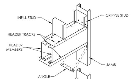 cold formed steel box header design|coldformed steel header design.